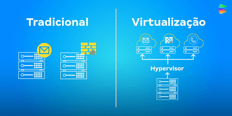 Hypervisores.png